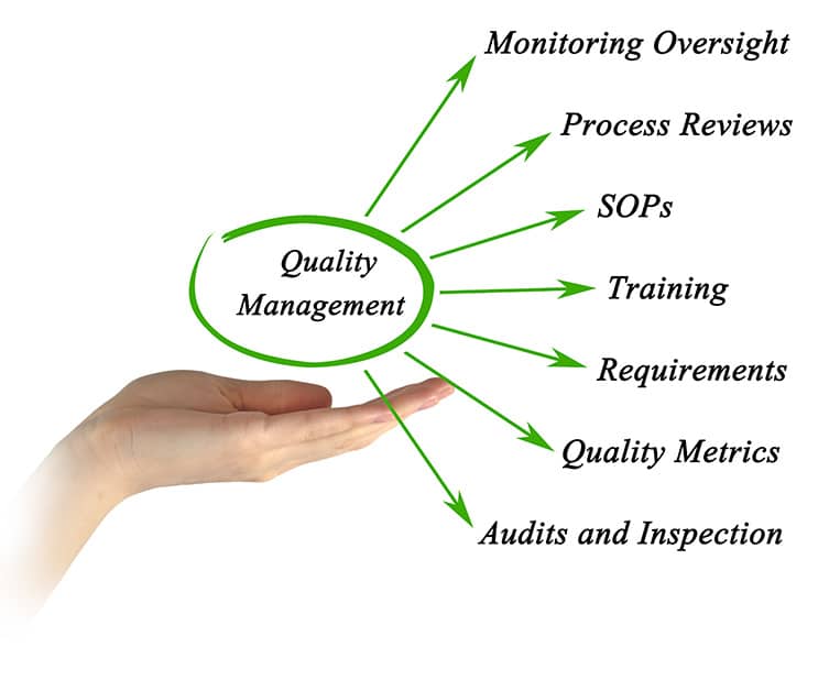 Quality Assurance, project management mdr quality management system for Life Science companies - RS NESS