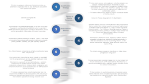 PROCESS VALIDATION PHARMA VS. MEDICAL DEVICE