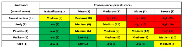 Medical Device Packaging Validation Guideline - RS NESS