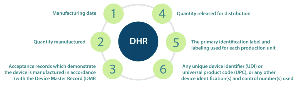 What is Device History Record (DHR) and why it is so important