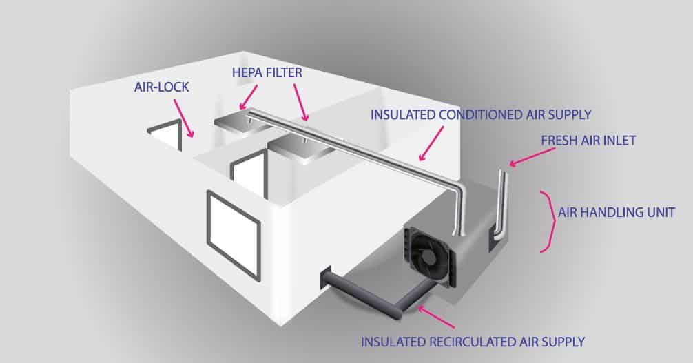 Schematic drawing of HVAC