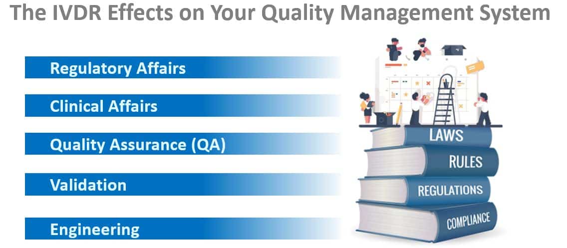 The IVDR Effects on Your Quality Management System