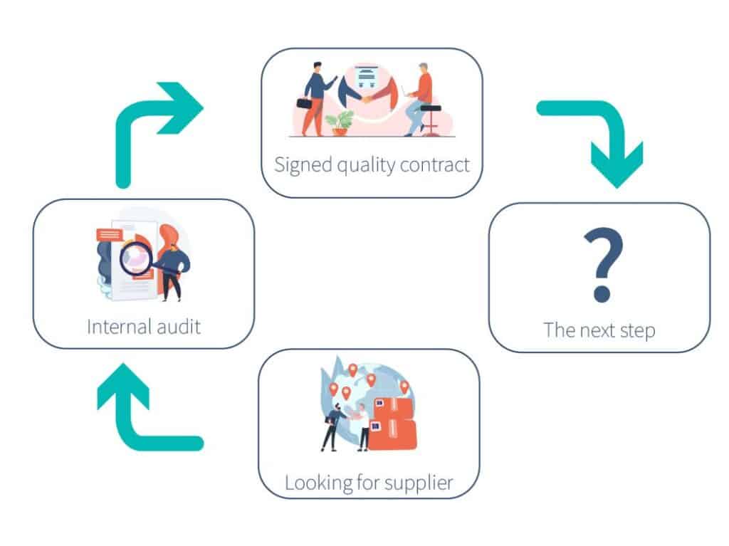 Purchased Part Approval Process (PPAP) | RS NESS