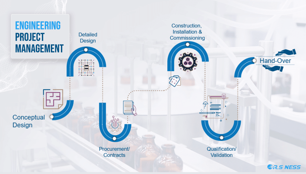 EG Project Management