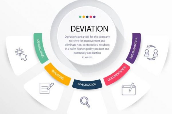 validation-in-hindi-validation-in-pharmaceutical-industry-types-of